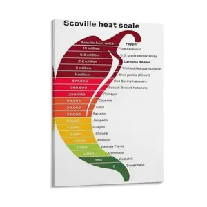 Scoville Heat Scale Art Pepper Wall Chart Print Poster Canvas Wall Art For Bedroom Decor Bar Office Room Decor Gift