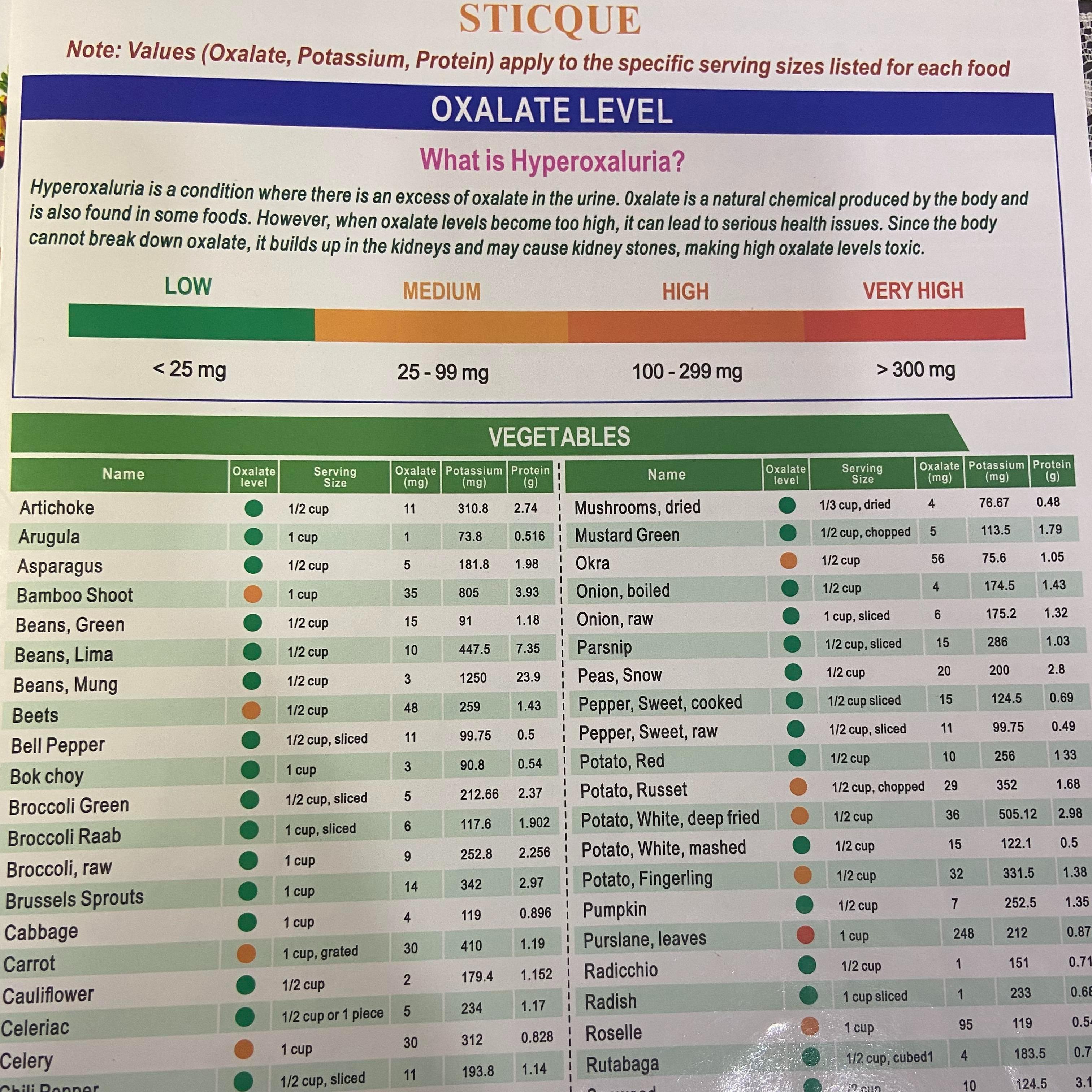 Low Potassium Foods Chart for Kidney Disease - Diet Plan, Foods to Avoid & Eat, Nutrient Guide Meals Recipes Healthy
