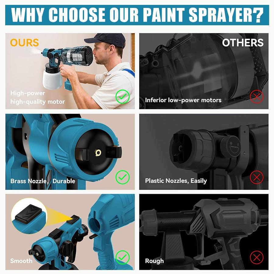 Electric Paint Sprayer for Home DIY - 3 Nozzles & Spray Patterns, Easy Clean Paint Gun for Walls, Furniture & Fences toolupgrade