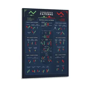 Candlestick Patterns Trading Poster, Charts Technical Analysis Investor Investing Poster Poster Canvas Wall Art For Bedroom Decor Bar Office Room Decor Gift