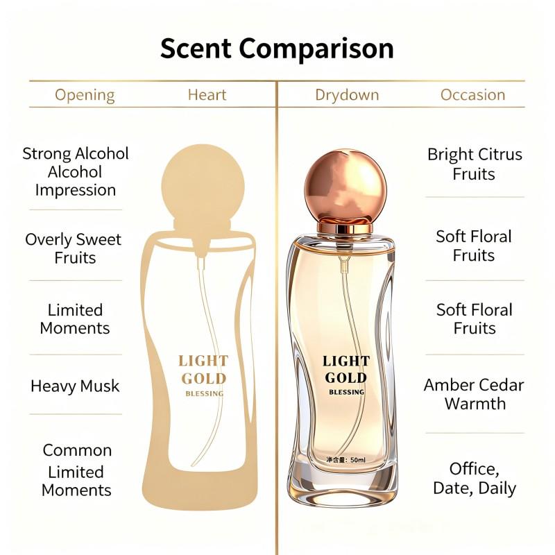 Women's Natural Spray Perfume, 1.7oz/50ml Floral-Fruity-Woody Scent, Long Lasting Perfumes for Everyday Wear & Date Night, Confidence-Boosting Light Fragrance