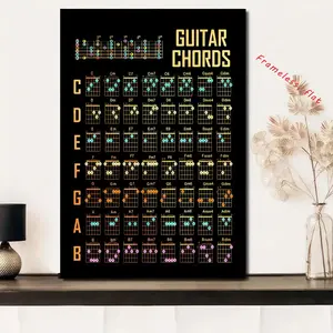 1pc/set, Guitar Chord Charts, Guitar Knowledge Posters, Canvas Art, Anatomy-Themed Wall Art, Living Room Decorative Artwork, High Definition, Waterproof, Artistic, Unframed Wall Art, Frameless