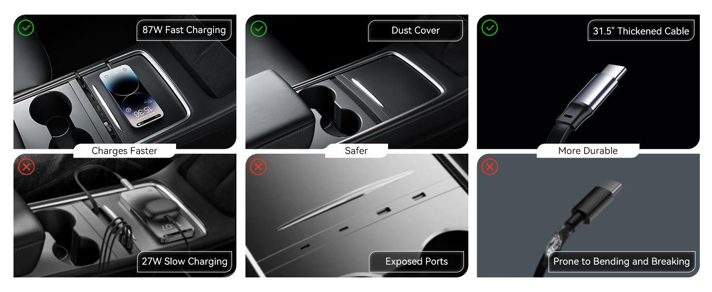 YONZEE  Retractable USB Hub for Tesla Accessories Multi-Port Model 3/Y Concealed Docking Station with Dustproof Sliding Cover and Quick Charging Model Y 2021-2026 and Model 3 2021-2025 （Compatible with Juniper and Highland）