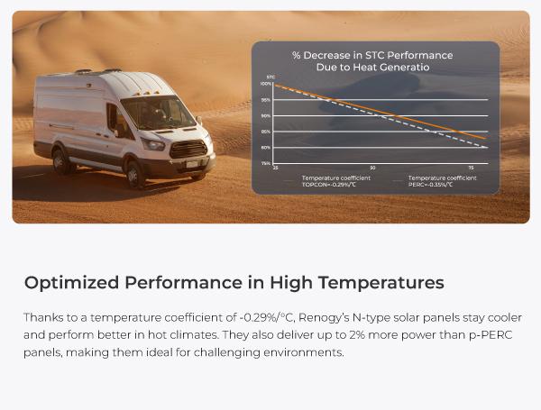 Renogy 400W 12V Solar Power System | 4x 100W Panels, 40A MPPT Charge Controller, Bluetooth, Z Brackets, Adaptor Kit & Tray Cables Set