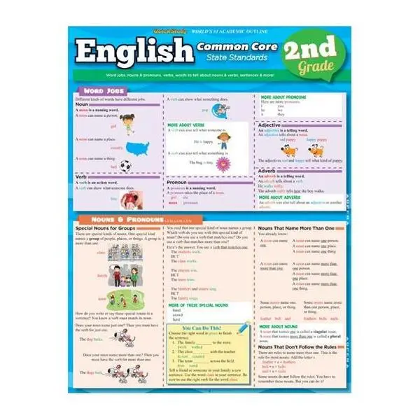 QuickStudy: English Common Core (2nd grade)