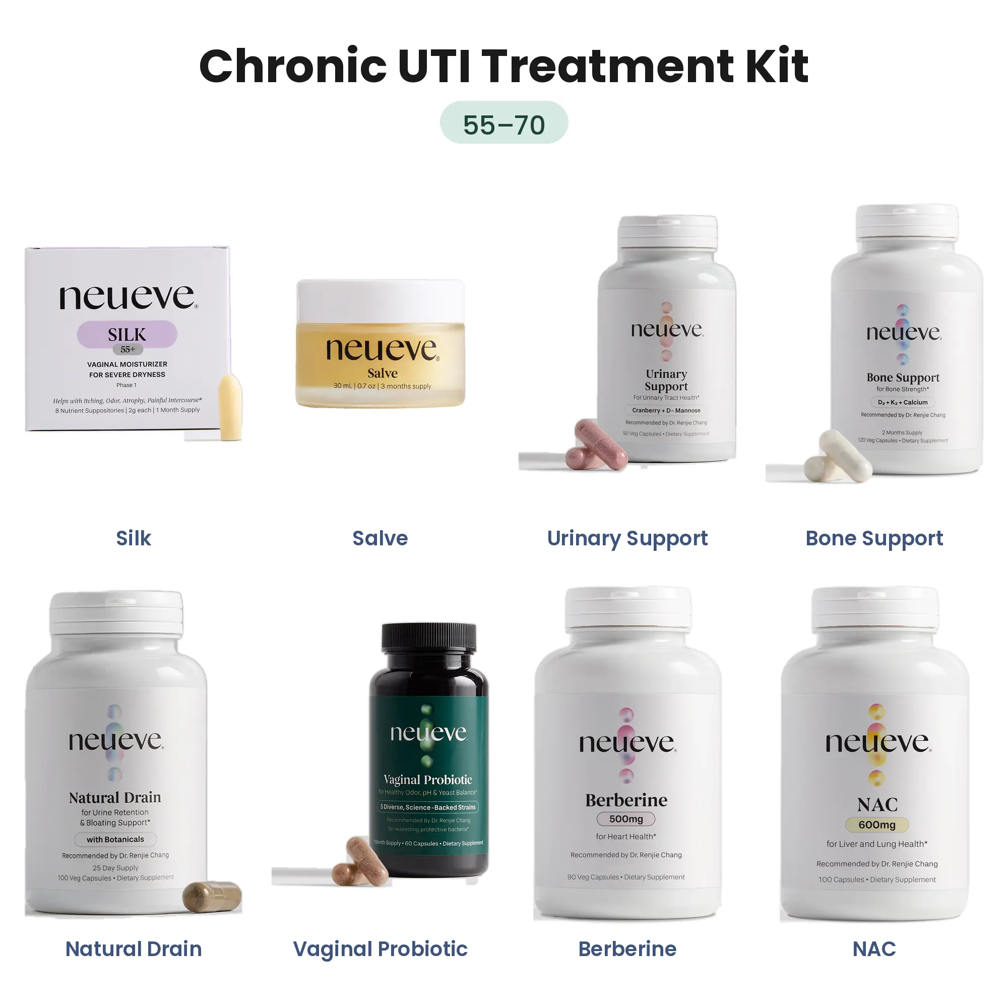 Chronic UTI Treatment Kit