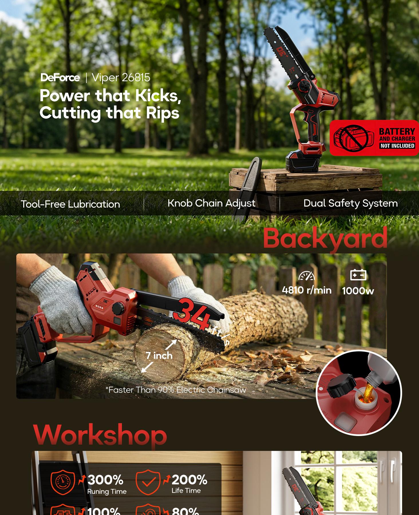 8" Cordless Mini Chainsaw, Portable Electric Chainsaw for Milwaukee M18 Battery, Brushless Electric Power Pruner with Auto Oiler & Auto-Tension, Handheld Power Chain Saw for Tree Trimming and Wood Cutting (Tool Only)