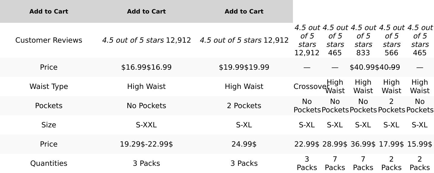 3 Pack Biker Shorts for Women – 8" Black High Waisted Tummy Control for Gym Workout Athletic Cheerleading Yoga YOLIX