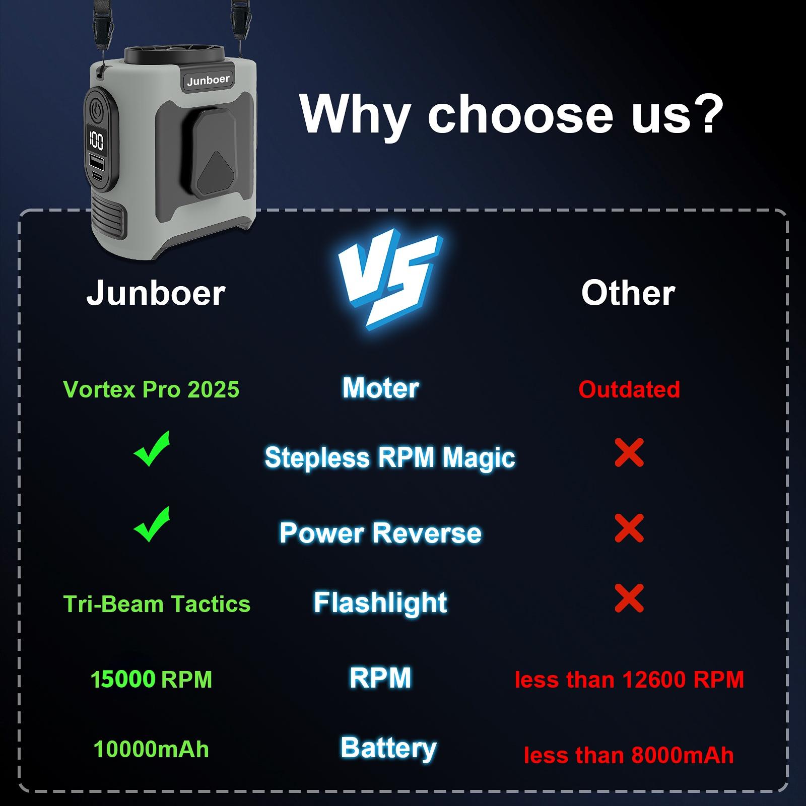 Updated Fan Portable 10000mAh Power Bank for Father'sDay Gift, 1 Count 199 in 1 Outdoor Waist Fan with Torch, 3Wind Speeds Cooling Fan with LED Light, RechargeableCamping Fan, Suitable for Outdoor Work, Farm, Hiking,Camping, Gardening and Travel