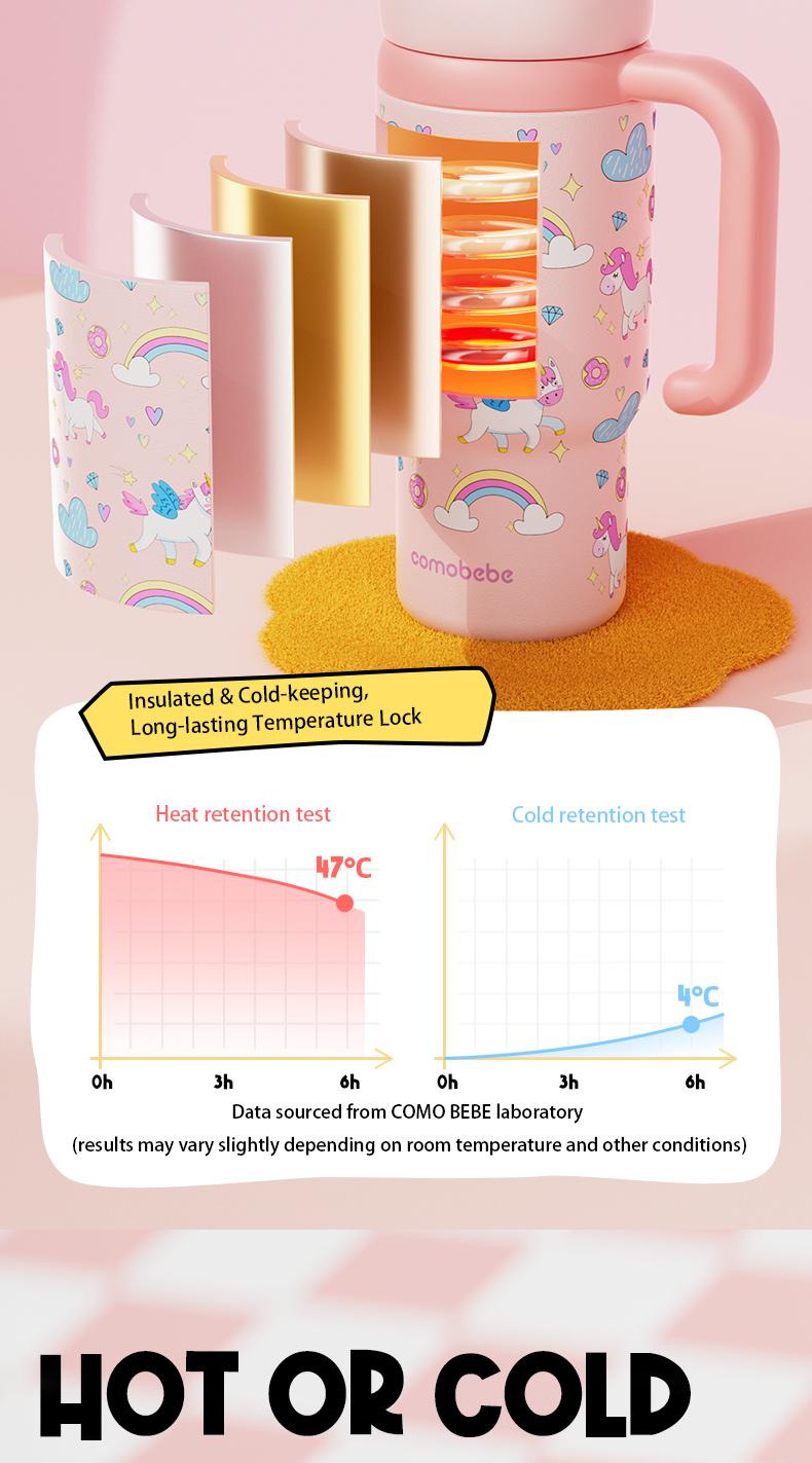 【COMOBEBE】24oz Stainless Steel Whale Fountain Tumbler with Handle – Two Lids, Spill-Proof, Dishwasher Safe, Cute & Perfect for Teens, and Adults Water Bottles Sturdy Drinkware Flasks 【COMOBEBE】24oz Stainless Steel Whale Fountain Tumbler with Handle – Two Lids, Spill-Proof, Dishwasher Safe, Cute & Perfect for Teens, and Adults Water Bottles Sturdy Drinkware Flasks