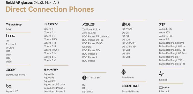 Rokid Max AR Glasses (Only 1 pair of glasses included), Smart Glasses with 360'' Micro-OLED Virtual Theater, 50° FOV, 600nits Brightness, HDCP Support & Cloud Gaming and Compatibility with iOS Mac ipad Android, Consoles and Computers