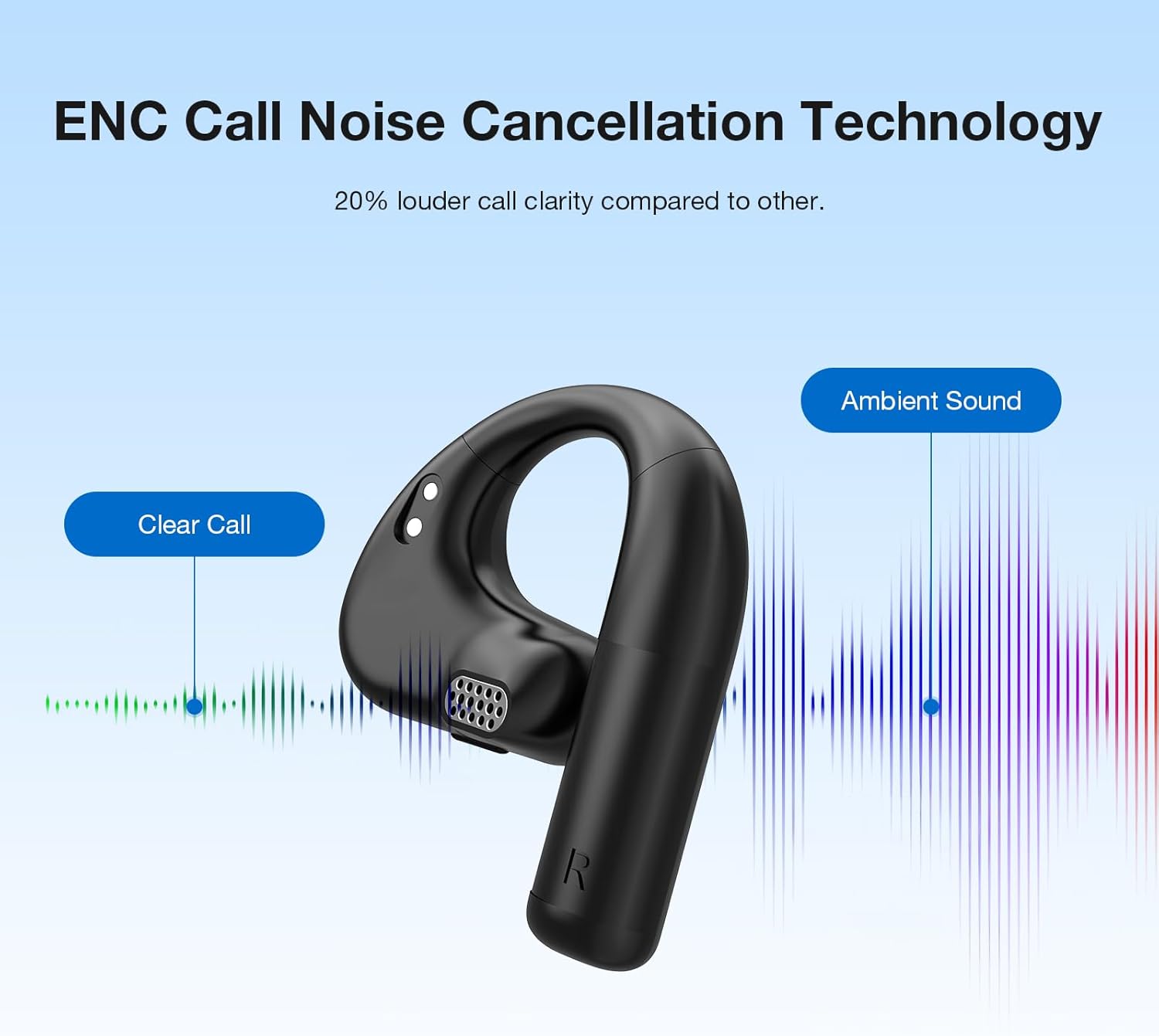 Open Ear Headphones Call Noise Cancellation, Comfort Wear, Enhanced Bass, True Wireless Earbuds for LED Power Display, 60H Playtime, Bluetooth 5.3, IPX5 Running Working