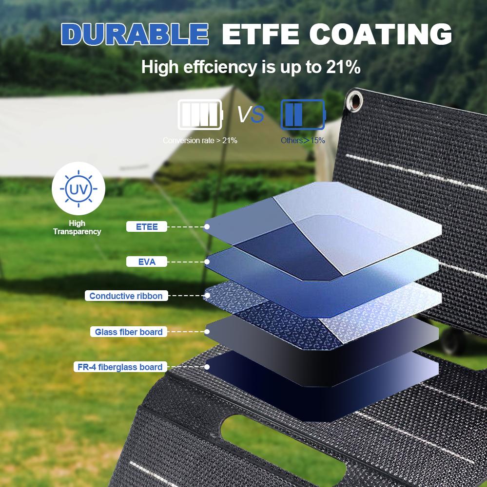 Portable Foldable Folding Solar Panel Monocrystalline Solar Panels Usb 24V Charger Outdoor Camping Waterproof