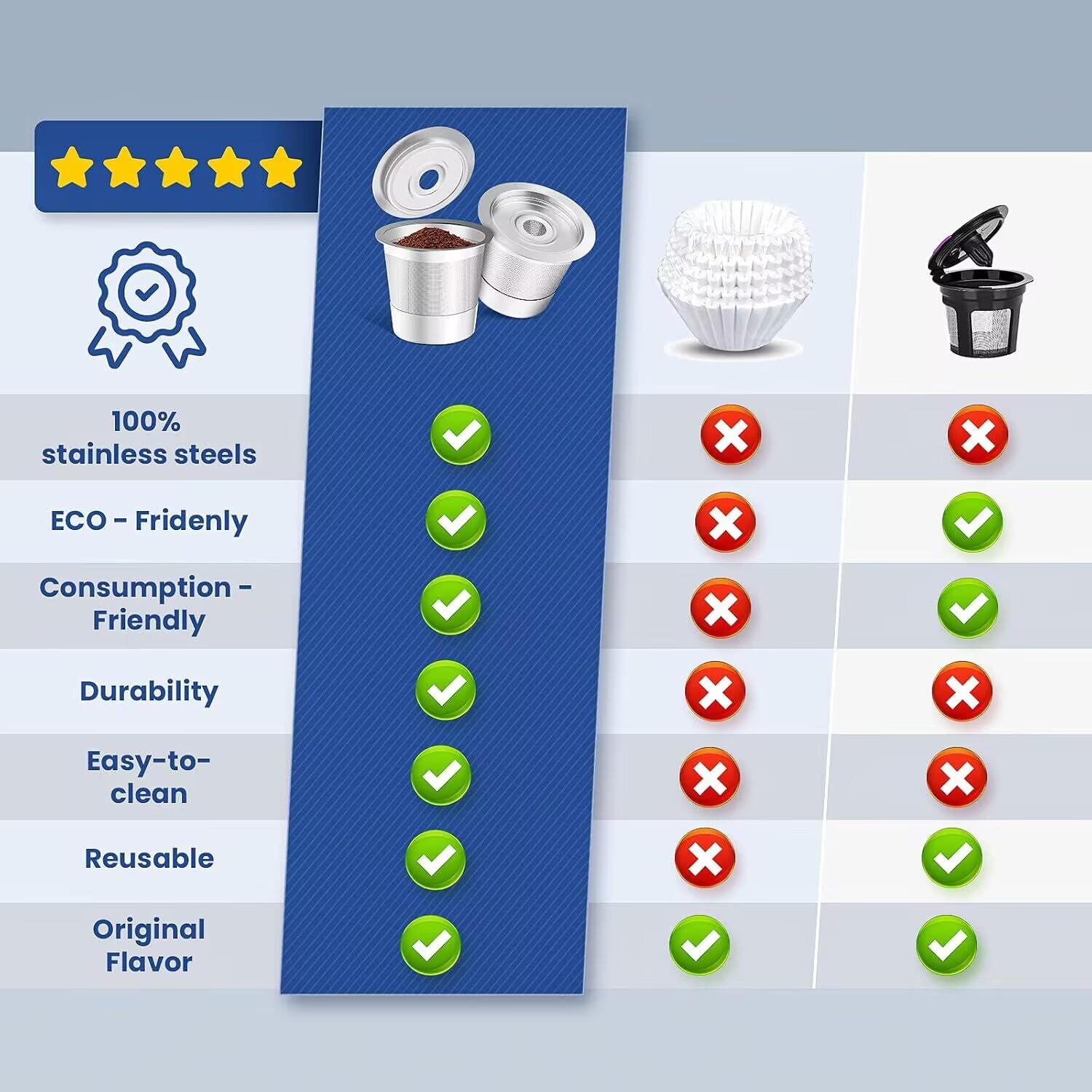 2 Pack Reusable K Cups Coffee Pods for Keurig 1.0:Stainless Steel Refillable K Cup - Reusable Coffee Filter forKeurig 1.0 Coffee Maker, Permanent, Eco-Friendly,Innovative Design