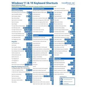 Windows 11 and 10 Keyboard Shortcuts Quick Reference Training Tutorial Guide Cheat Sheet- Laminated Pamphlet – August 31, 2022