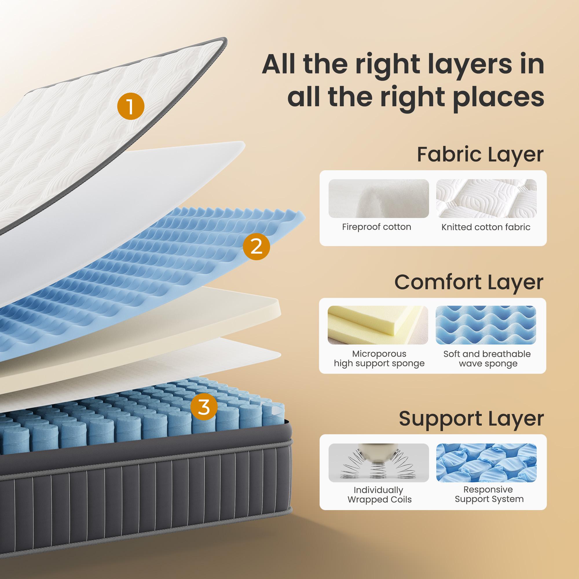 Ergonomic Hybrid Mattress - 10-12 Inch Medium Firm Bed, Fiberglass Free, Targeted Back & Neck Support, Superior Edge Support for No Sinking, Breathable & Motion Isolation for Deep Sleep