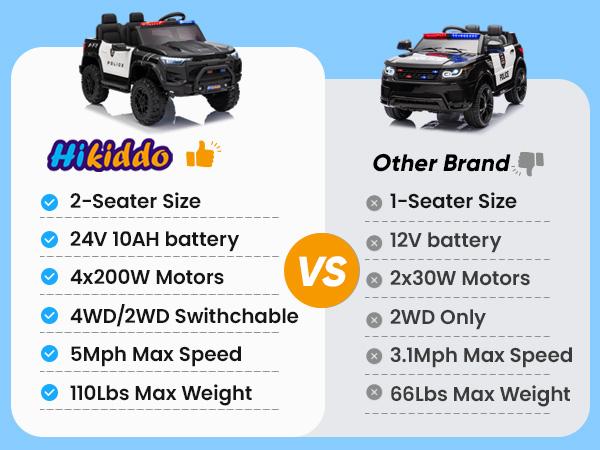 Hikiddo 24V 400W Kids Ride on Police Car with Remote Megaphone Bluetooth, Electric Police Car for Kids