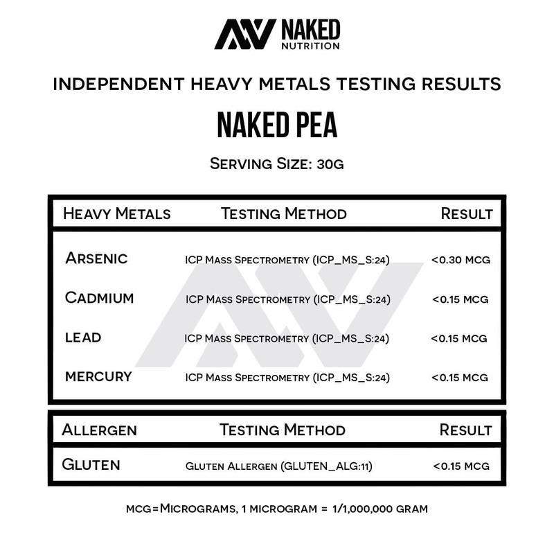 Naked Pea 100% Premium Pea Protein Powder 2LB - US Grown, Additive-Free, Vegan - 18g Protein, 2g Carbs - Only 1 Ingredient