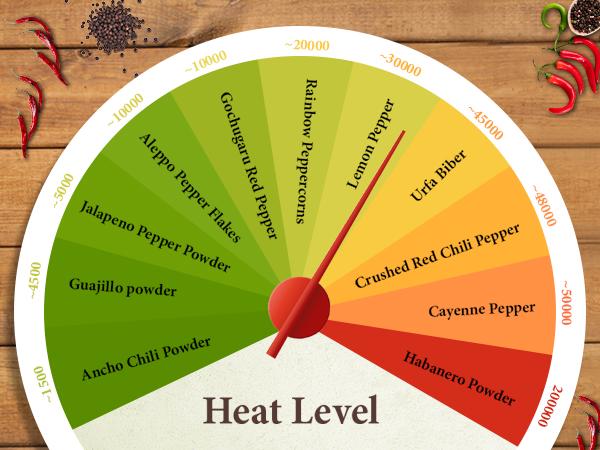 The Spice Way Premium Pure Cayenne Pepper - 100% Hot Red Pepper Spicy Chili Flakes - Add Flavor to your dishes with our spicy powder Season Heat Cooking