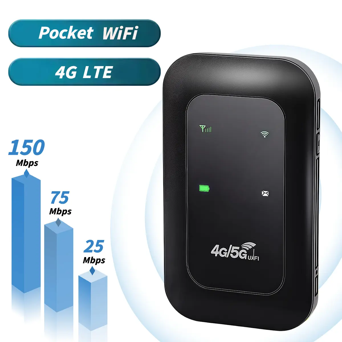 4G LTE Pocket Hotspot, Wireless WiFi Hotspot, Portable WiFi for European Travel, Router Multi Connected Supports 10+ Devices Hotspot, SIM Card Required, Lightweight Design for Holiday, Camping & Remote Office