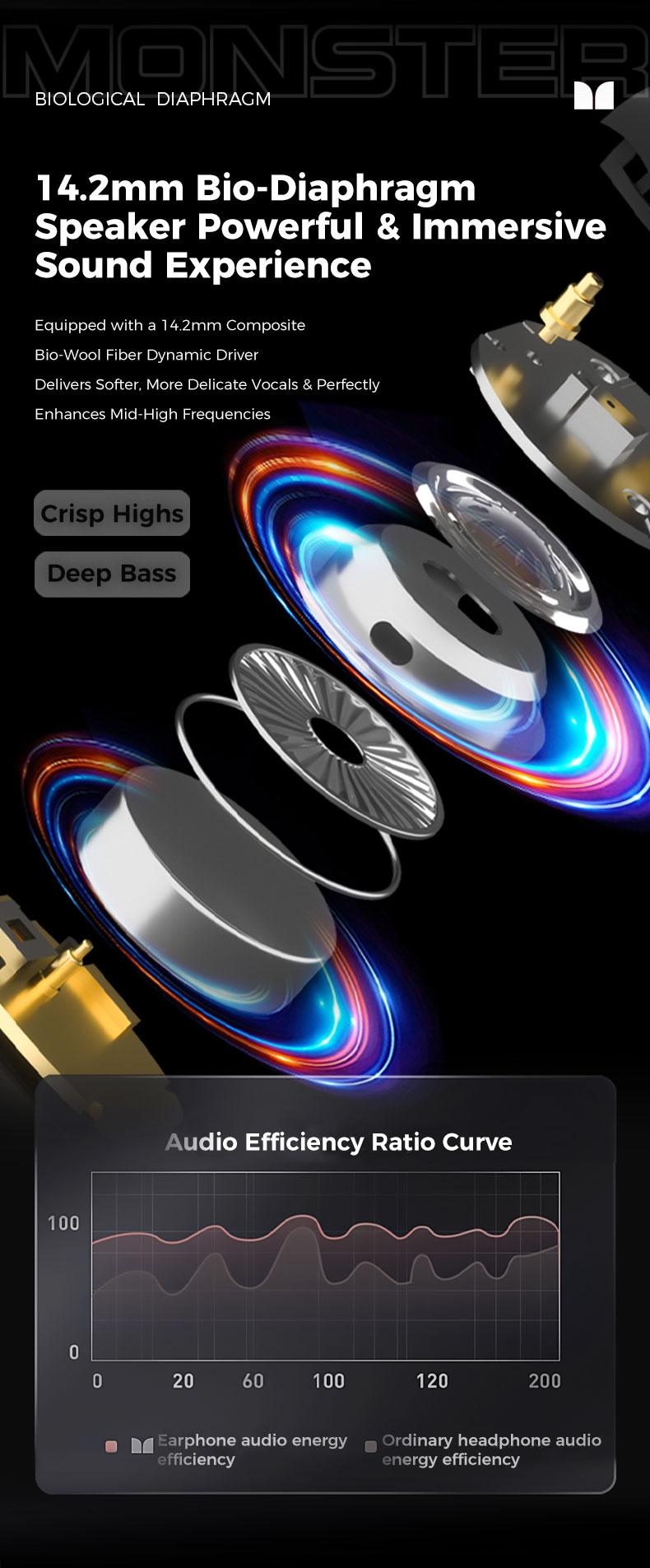 Monster Ear Buds - Headphones Bluetooth with Dual-Fold Design, Noise Isolation - 145H Playtime Wireless Earbuds Bluetooth 6.0, IPX5 Waterproof & Sweatproof Wireless Headphones, Headset Ideal Traveling Gadgets & Electronic Gifts for Men and Women