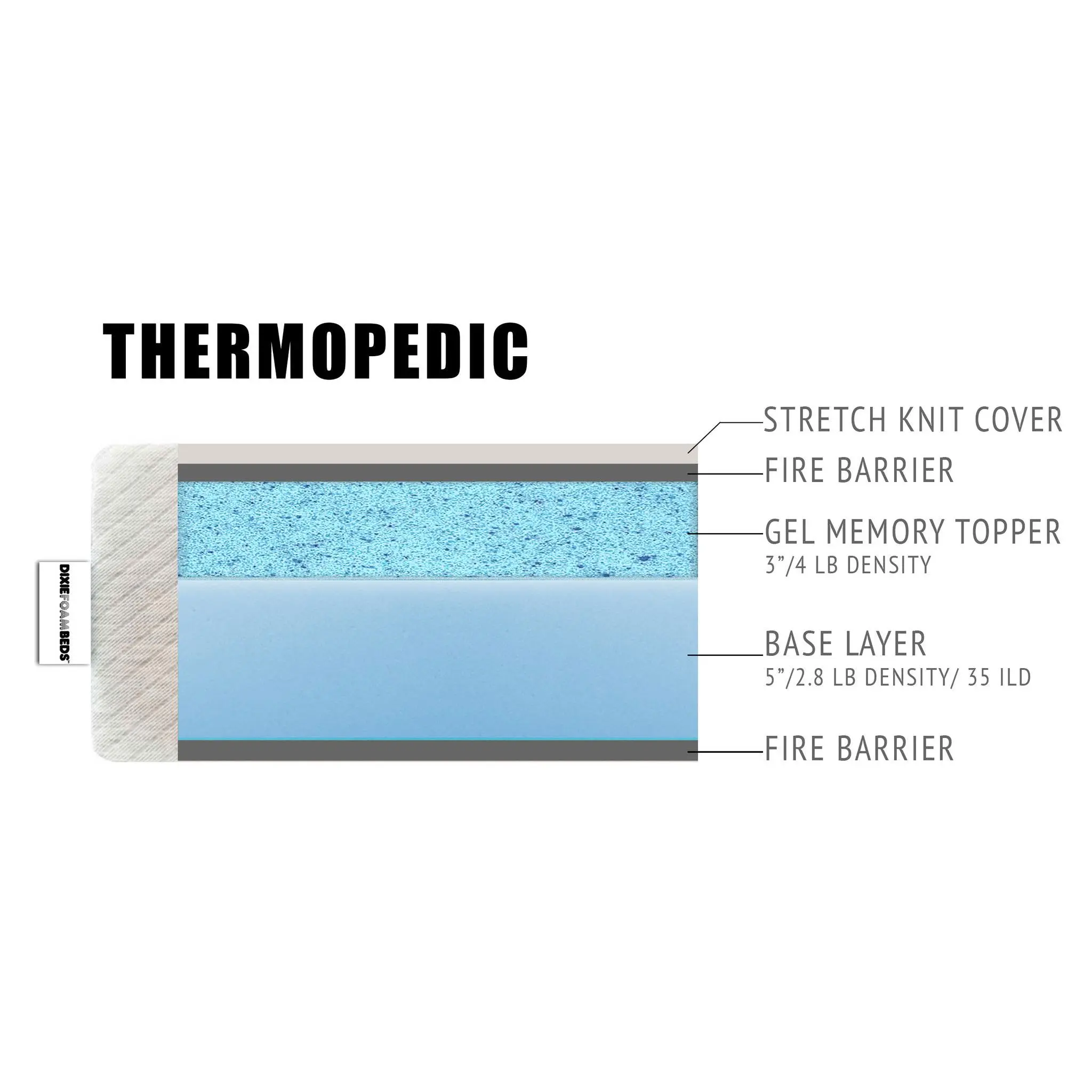 Thermopedic