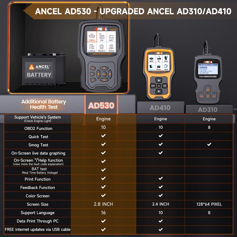 ANCEL AD530 OBD2 Scanner – Check Engine Code Reader with Battery Test & Live Data, Full OBD2 Scan Tool to Read & Clear Fault Codes (1996+ Cars)
