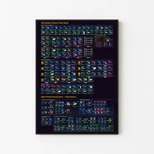 ARC Raiders Master Cheat Sheet Poster, Ultimate Game Strategy Helpful Guide Wall Art, Keep For Quest Items, Sci Fi Shooter Infographic Print, Gamer Room Decor, Unframed Print Only