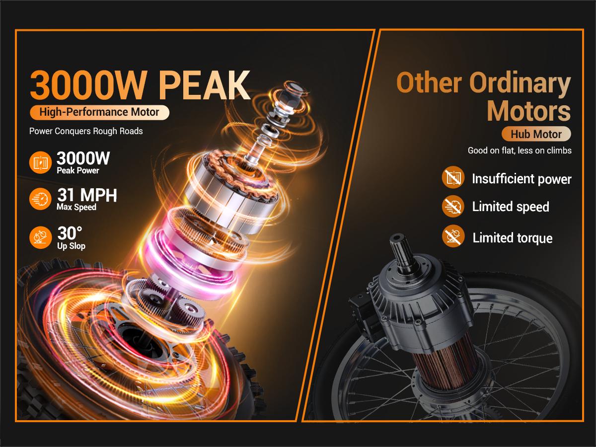 HillMiles MilePop 1 Electric Bicycle — (3000W Peak) Power, equipped with a 48V 25Ah battery, offering a range of 35–45 miles; features hydraulic brakes, a full suspension system, and Bluetooth music functionality; an off-road electric bicycle.