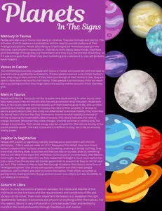 Planets in the Signs- Astrology/Horoscopes