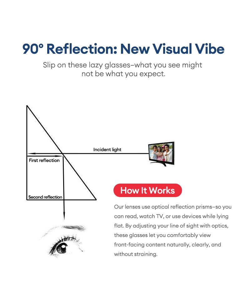 PAXA TJ001 Lazy Glasses, Bed Prism Glasses Spectacles, Horizontal High Definition Glasses, Prism Periscope Lie Down Eyeglasses for Reading and Watch TV in Bed, Unisex