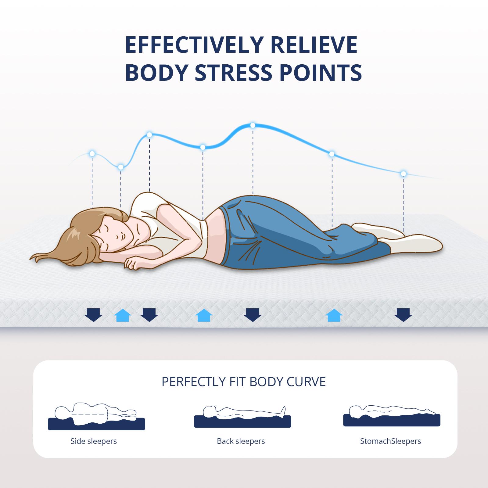 EGOHOME Original White Mattress Topper – Gel Memory Foam, Ventilated Design, Cooling Sleep, Removable Fitted Cover, Twin, Full, Queen & King Sizes