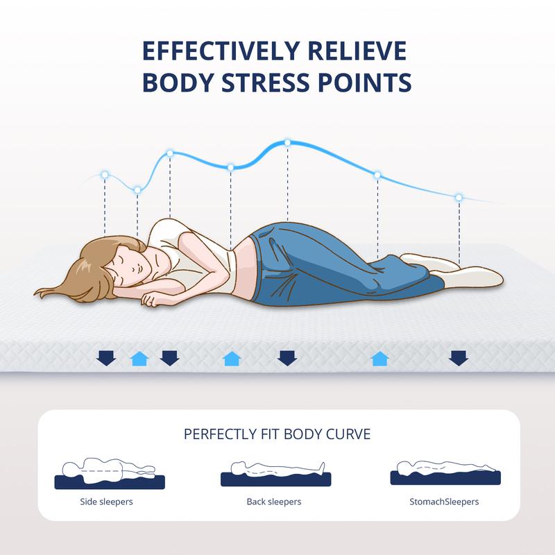 EGOHOME Original White Mattress Topper – Gel Memory Foam, Ventilated Design, Cooling Sleep, Removable Fitted Cover, Twin, Full, Queen & King Sizes