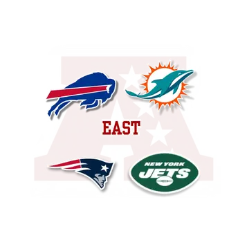 AFC East
