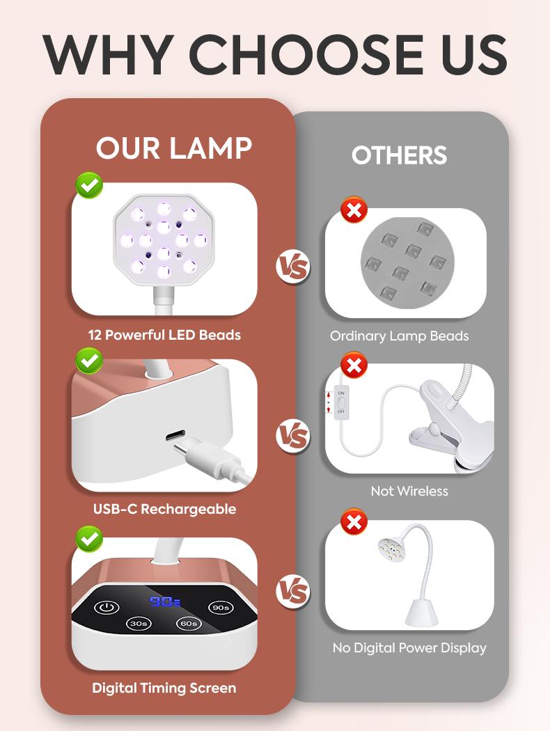 Rechargeable UV LED Nail Lamp with Auto Sensor, 1500mAh Cordless Gel Nail Curing Light with 360° Flexible Gooseneck, 4 Timer Modes (10s/30s/60s/90s) Portable Nail Dryer for Gel Polish, Professional Manicure Light for Home Salon Use