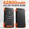 Sudrov 42800mAh Solar Rechargeable Battery Power Bank Charger - 15W Fast Boost, Built-in 4 Cables, 7 Outputs, 3 Inputs, Wireless Charging, Dustproof, Dual Flashlights, Carabiner, Thermometer for Smartphones & Phone Accessories (TikTok Shop Back to School)
