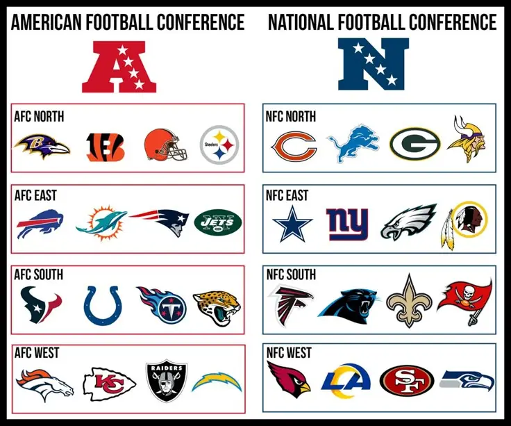 PICK YOUR DIVISION/ PYD BREAK