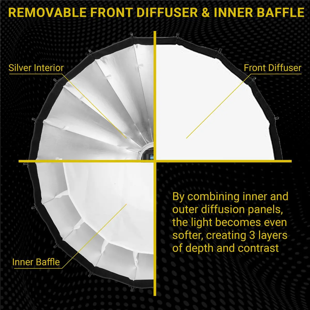 Glow Profond Quick-Open 47.2" Deep Parabolic Softbox with Focusing Rod System (120cm), Octadecagon Fiberglass Rod Round Soft Box with Bowens Mount, Suitable for Outdoor and Indoor Shooting