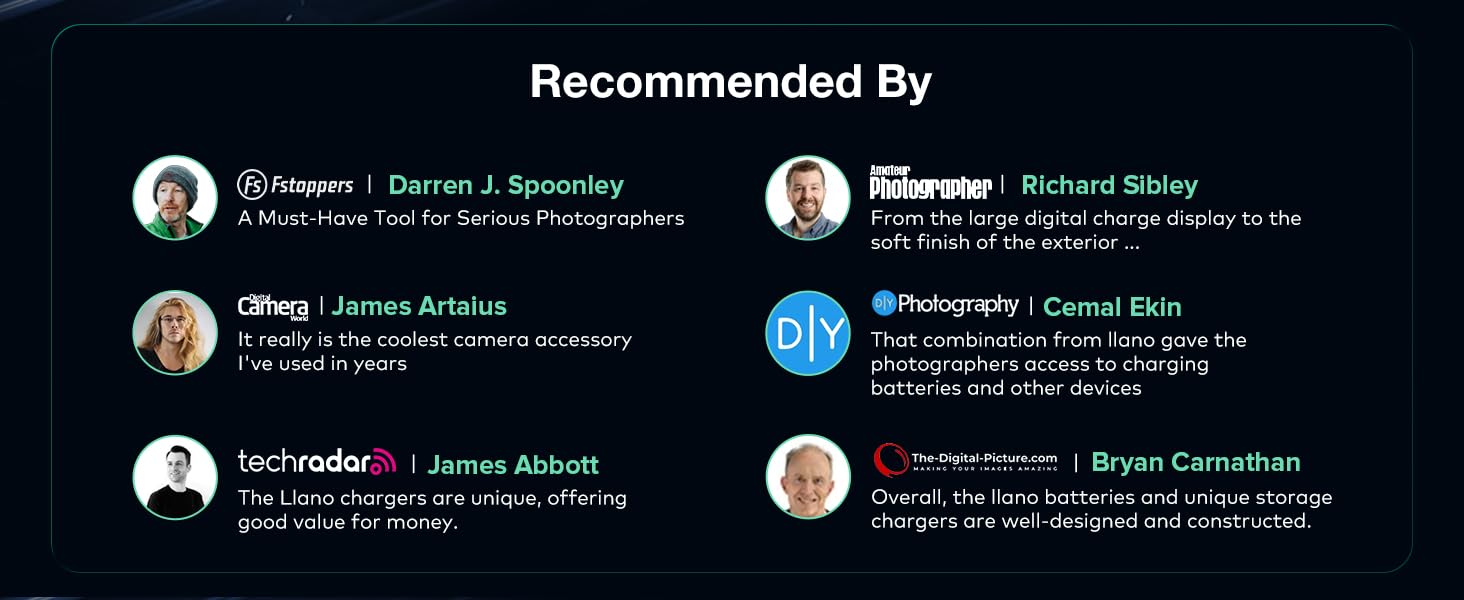 llano 2-in-1 18W Fast Dual USB-C Camera Charger | Magnetic Snap Cover | Smart Display | Photography Essentials | Compatible with Canon, Sony, Nikon & More camera-Spring Gifts-Springtok