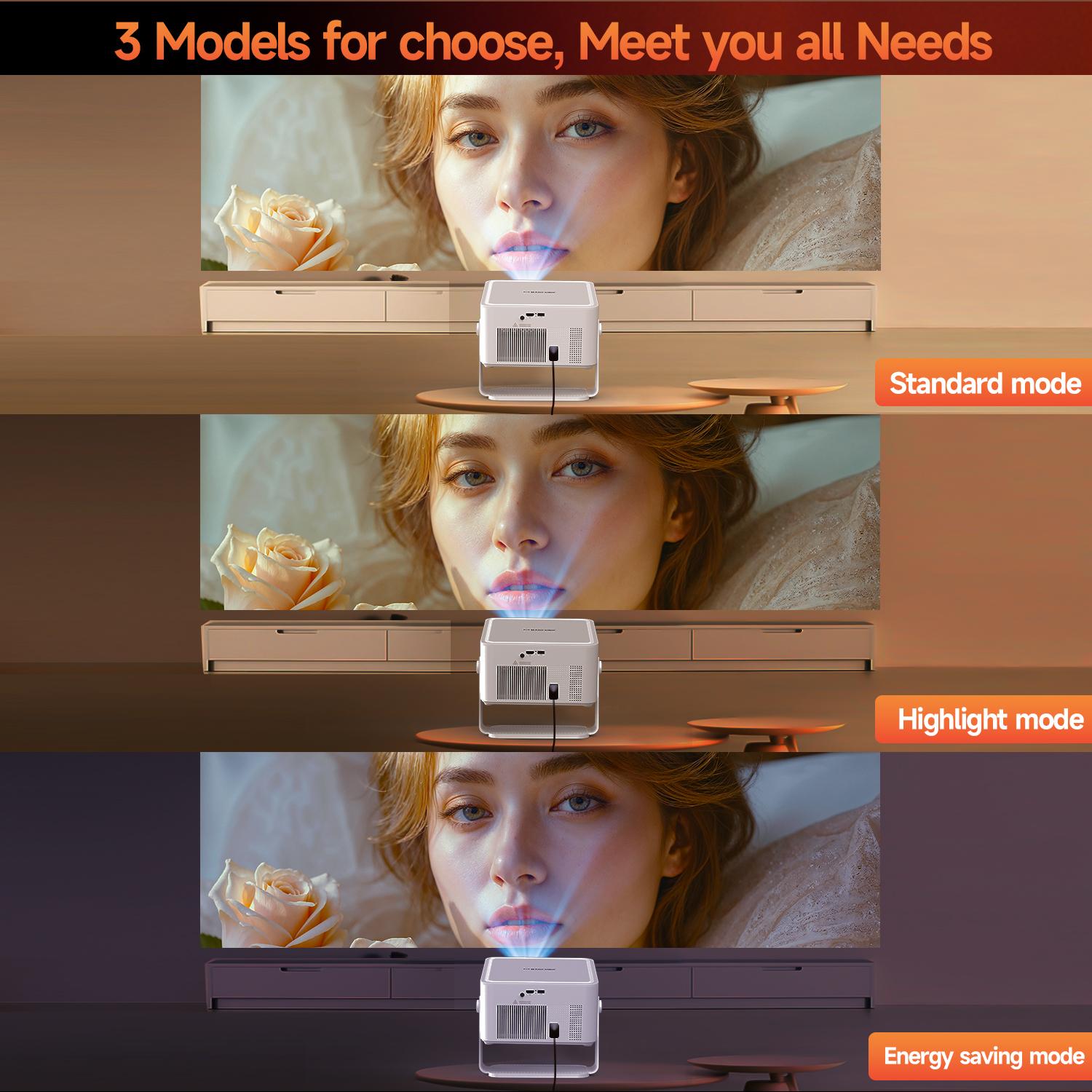 Magcubic HY450MAX 1100ANSI Projector 8K Decode Auto Focus 12W Speaker HDR10+ Android 14.0 Dual WiFi6 BT5.4 Fully Automatic Keystone 1.0:1 Throw Ratio Screen Recognize & Automatic Obstacle Avoidance Home Cinema, Movienight