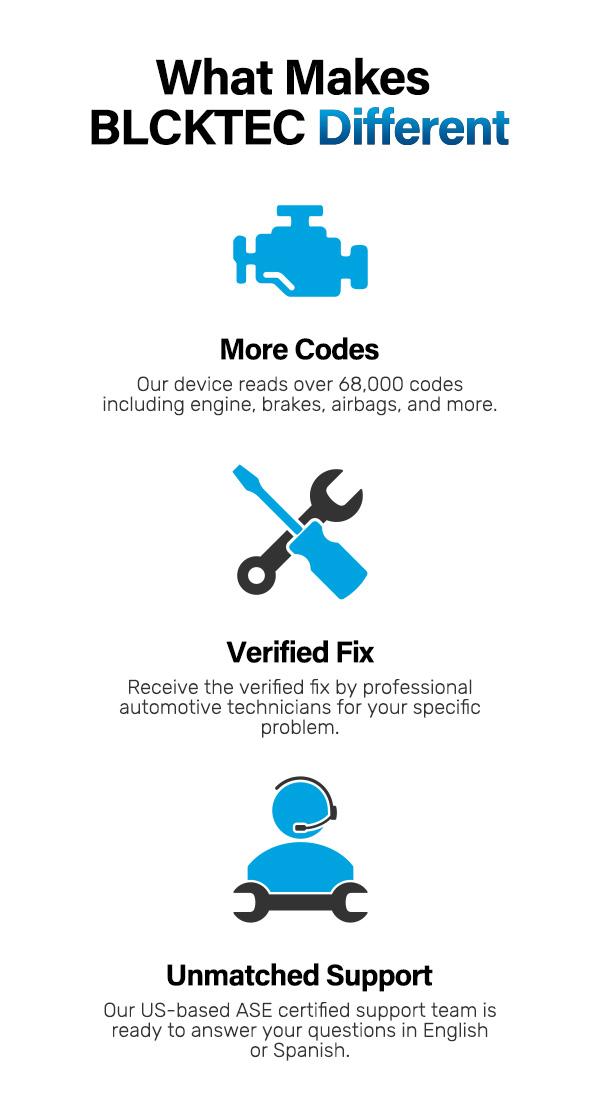 BLCKTEC 430 Car Code Reader - OBD2 Scanner Diagnostic Tool - Fix Check Engine Light Issues, ABS, SRS, TPMS & More - Enhanced Universal OBDII Tool - Reliable Accurate Automotive Obdscanner Diagnostictool with Livedata + Full Systemscan BLCKTEC 430 Car Code Reader - OBD2 Scanner Diagnostic Tool - Fix Check Engine Light Issues, ABS, SRS, TPMS & More - Enhanced Universal OBDII Tool - Reliable Accurate Automotive Obdscanner Diagnostictool with Livedata + Full Systemscan