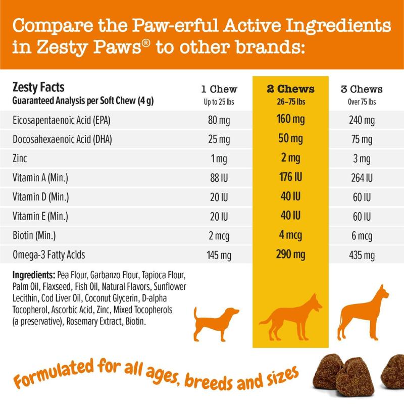 Zesty Paws Omega Bites for Dogs Soft Chew Treats with Omega 3 Fish Oil EPA & DHA for Skin Coat Health Vitamin Supplement