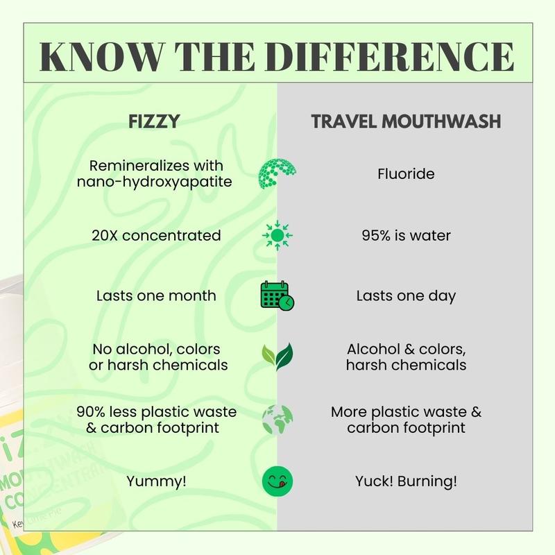 Fizzy Mouthwash & Tongue Scraper Set – Alcohol-Free, Travel-Size, 70+ Uses, pH Balanced, Vegan & Gentle Formula