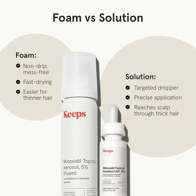 Keeps Extra Strength Minoxidil for Men - 5% Minoxidil Hair Growth Serum - Hair Loss & Regrowth Treatment for Thinning & Bald Spots - Clinically Proven Hair Growth Products - Unscented Topical Solution