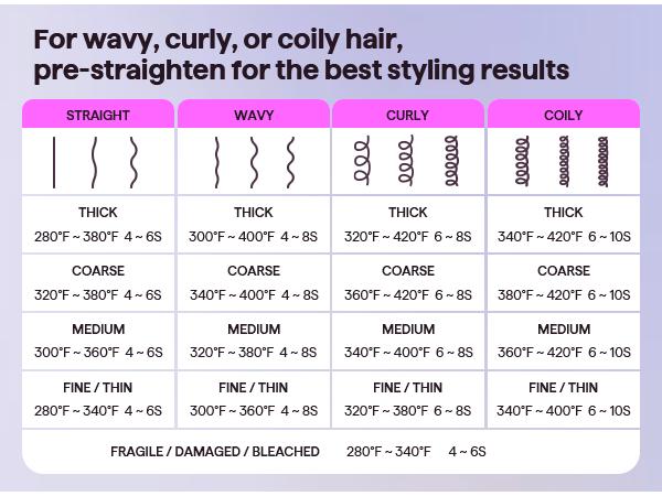 Lightweight beach wave crimper for everyday styling