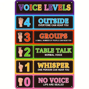 8X12 Inches Aluminum Signs Measuring for Monitoring Sound Levels in Classrooms, Perfect for Back-To-School Management. These Decorative Plaques Are Ideal for Teachers And Elementary Students to Enhance Classroom Decor