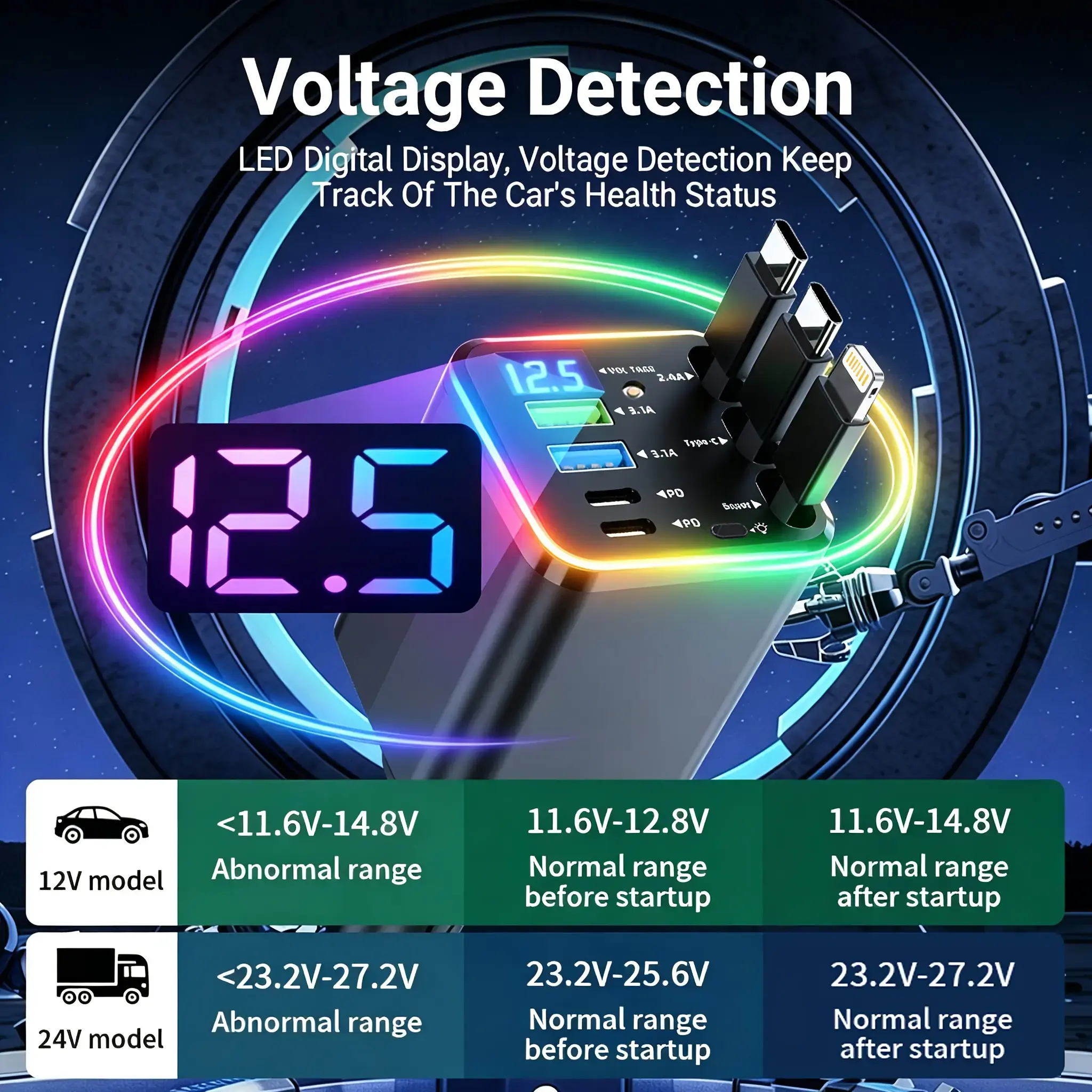7-in-1 Super Fast Car Charger Organiser - Star Projector, Ambient Light, 3 Retractable Cables, 180° Adjustable Head, PD 3.0 & QC 3.0, Road Trip Essential - Universal Fit for iPhone, Android, Tablets; For Cars, Pickup Trucks