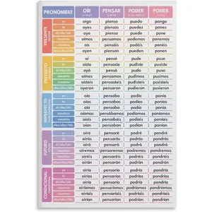 WBCNG Spanish Language, 24 IRREGULAR VERBS, Conjugation, Tenses, Grammar Chart, Classroom Art Wall Decoration Poster Family Bar Restaurant Garage Cafe Art Sign Gift Unframe-style 12x18inch(30x45cm)