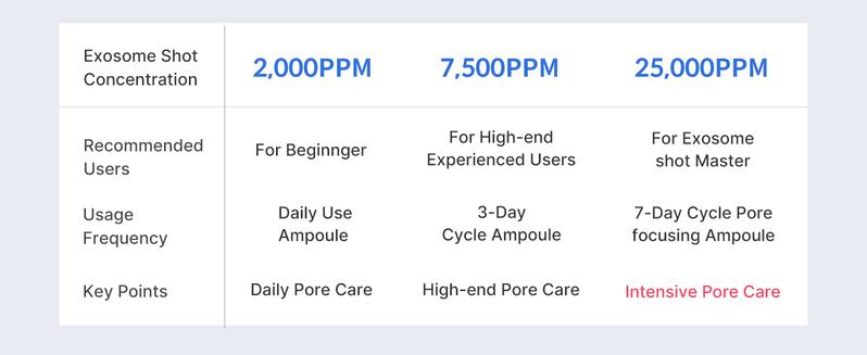 [medicube] Zero Exosome Shot 25,000PPM Spicule Facial Serum | Intensive Pore Care | Liquid Skin Booster Serum for Skin Texture, Enlarged Pore