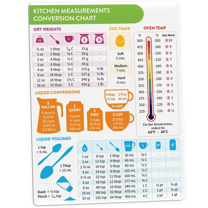 Kitchen Measurements Conversion Chart Magnet, Refrigerator Magnet, Fridge Magnet, Kitchen Conversion Chart, Baking Supplies, Cooking Gadgets, Kitchen Gadgets, Home Decor, Magnetic Item